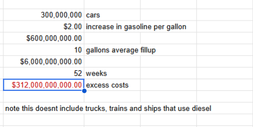 YankeeHud's tweet photo. @GuntherEagleman your gas station state made out well
no new jobs created just one person pumping oil into a tanker

and so far we spent  $100,000,000,000 to destroy our competition
incurred military dead
 jacked up gasoline prices https://t.co/ahDEOADKD1