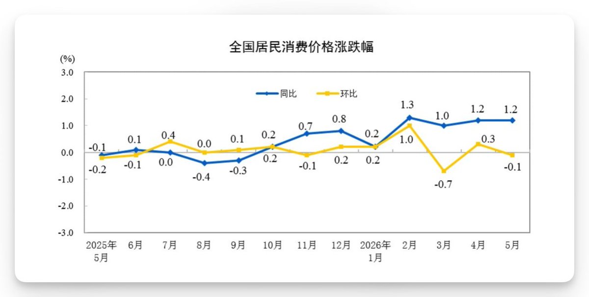 外汇交易员 tweet media