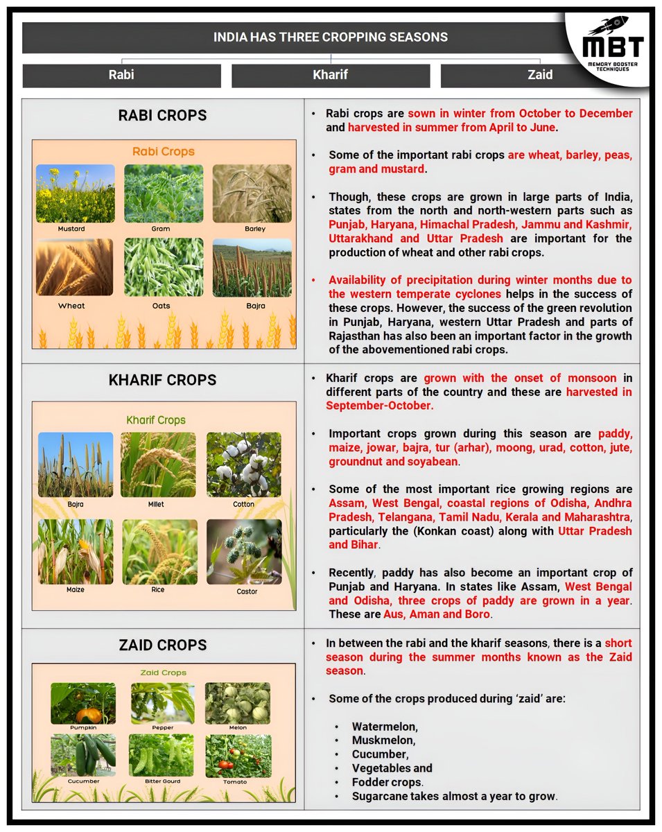 mbtupsc's tweet photo. 𝐀𝐆𝐑𝐈𝐂𝐔𝐋𝐓𝐔𝐑𝐄

CROPPING SEASONS - RABI, KHARIF &amp; ZAID

𝐅𝐨𝐥𝐥𝐨𝐰: @mbtupsc
𝐓𝐞𝐥𝐞𝐠𝐫𝐚𝐦: https://t.co/vunD2m50aC https://t.co/gPJuP4pvd7