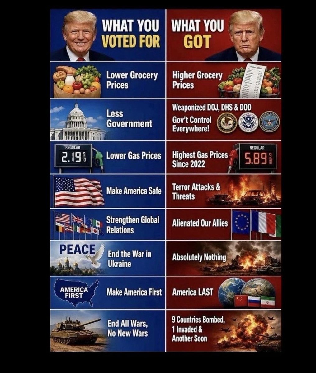 truthdumpworld's tweet photo. @SenateGOP https://t.co/4DJOcAhLAY