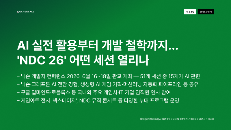 GameScale_'s tweet photo. 6월 10일 (수) 데일리 인사이트 
#NDC26 #AI게임 #로블록스 #Anthropic #AI스타트업 #Lovable #Roblox #SuperAwesome #ClaudeFable #BrandSafeAds #TechIPO https://t.co/XCM2PIVab2