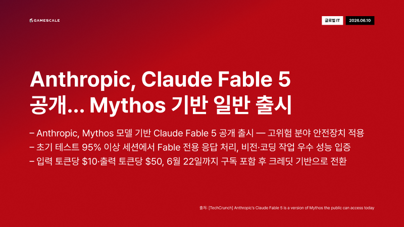 GameScale_'s tweet photo. 6월 10일 (수) 데일리 인사이트 
#NDC26 #AI게임 #로블록스 #Anthropic #AI스타트업 #Lovable #Roblox #SuperAwesome #ClaudeFable #BrandSafeAds #TechIPO https://t.co/XCM2PIVab2