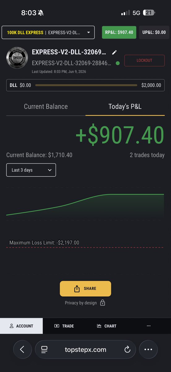 AlphaTradeRyan's tweet photo. All Glory To God 

Really liking this 100k will DLL 

3/5 days complete

Travel day tomorrow no NY🙏 https://t.co/8GwGPbgl0P