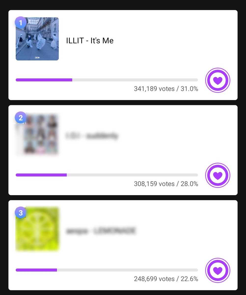 illitvotingteam's tweet photo. 🚨 Last 24 Hours of Pre-Voting! 🚨

✨ Mubeat: #1 (+102,000 HB)
✨ Muniverse: #2 (-20,000 Lumy)

GLLIT, keep voting! Let's maintain #1 on Mubeat and push ILLIT to #1 on Muniverse. Every vote matters! 💖 https://t.co/Xsmc45tmSG