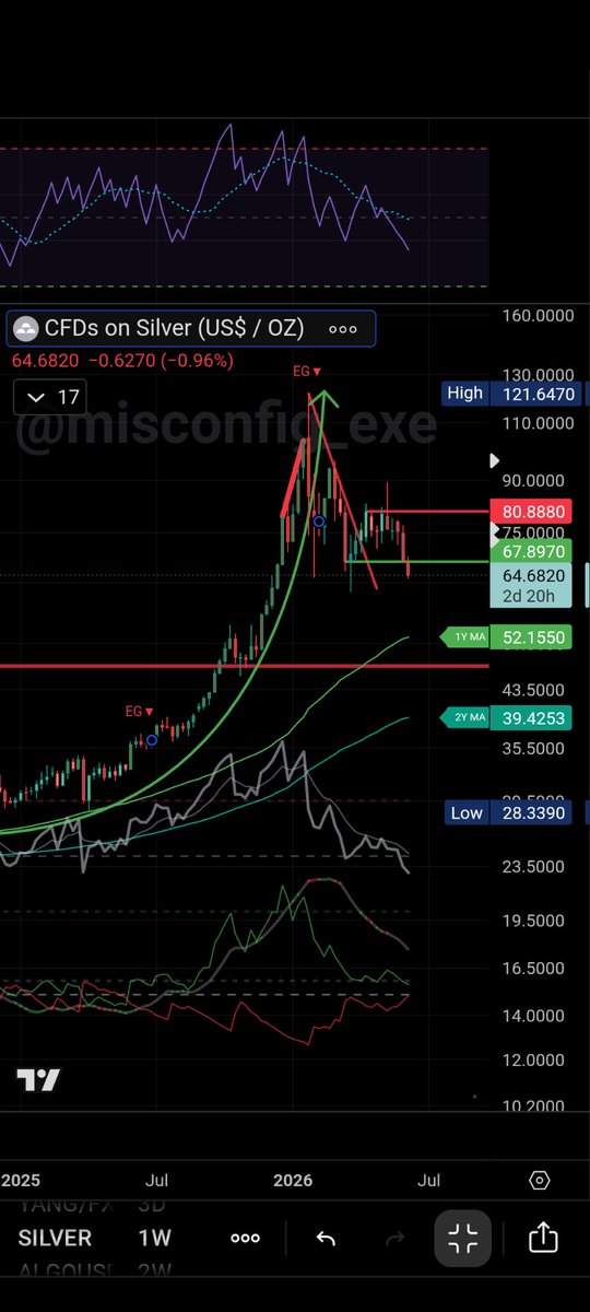 misconfig_exe's tweet photo. #silver bugs, you still think you're going to see $500 this summer? https://t.co/e1M1koDpbe