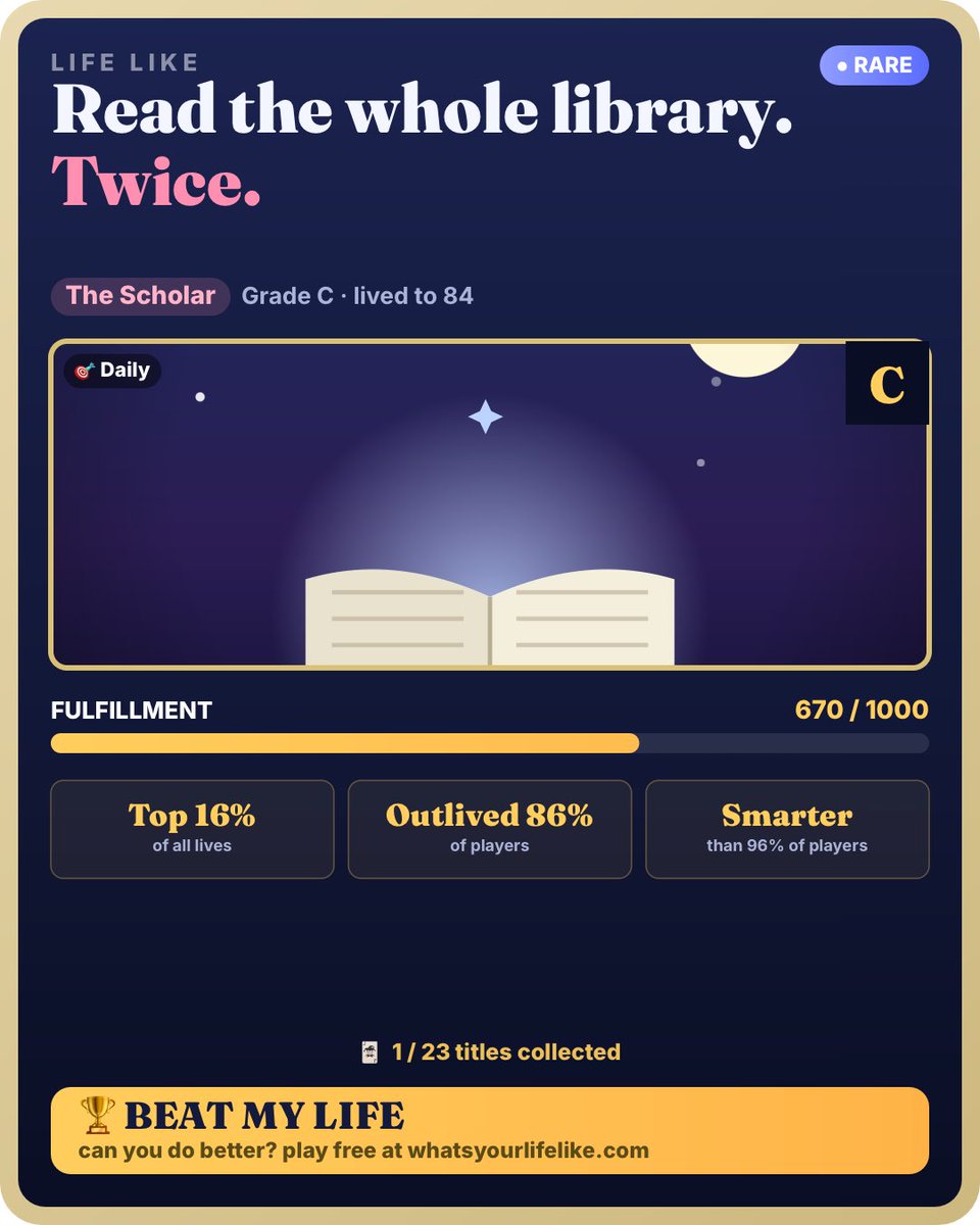 _Chiazam_'s tweet photo. The Scholar — 670/1000 in Life Like. Beat my life: https://t.co/v9OBdTUWUI

I actually hate selection games because it’s my fault if I fail 😭😭 https://t.co/RRPZpn3KeJ
