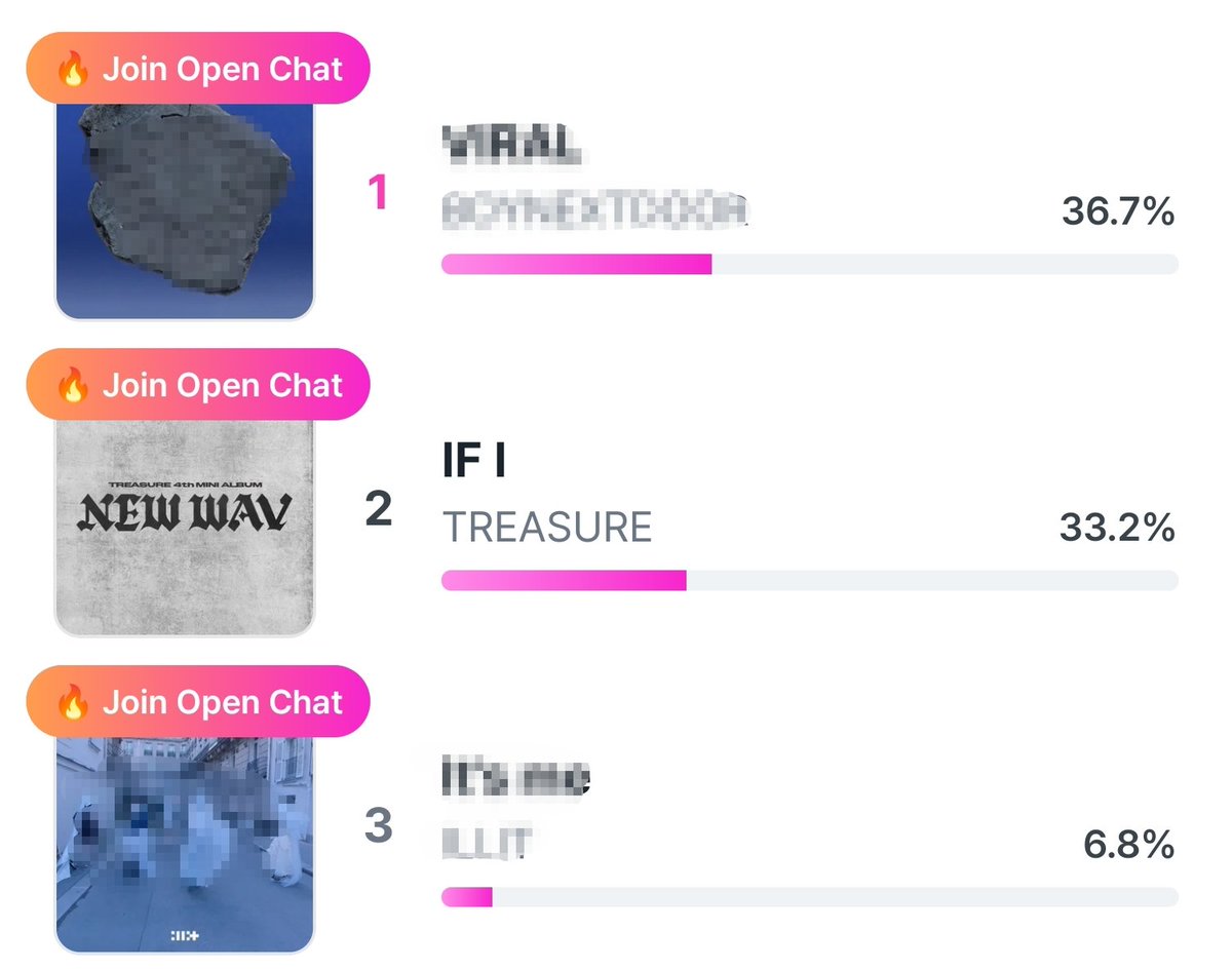 teuversPH's tweet photo. [ON-GOING VOTING]
— INKIGAYO PRE-VOTING [LINC]

🗓️: June 12 | 23:59 KST
🎯: 1st place
🖇️: https://t.co/37iLYtXhnb

✨Current Rank:
2️⃣ #TREASURE - 33.2%

We're still at second place! Go to your linc app now and cast your votes. Let's re-claim the top 1 seat. 

#TREASURE #트레저 #トレジャー 
@treasuremembers