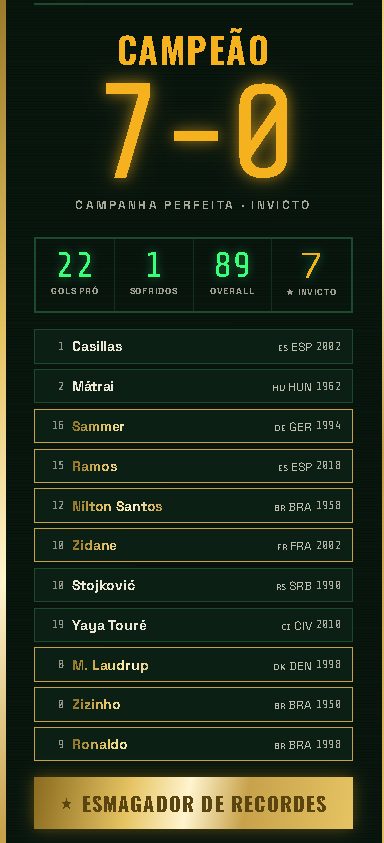 iguxTips's tweet photo. esse jogo é bugado com força https://t.co/p62PnmV2hQ