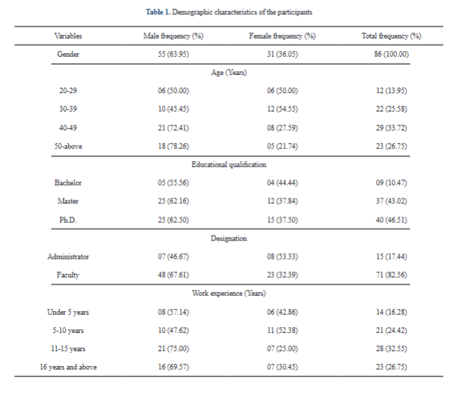 UniversalWiser's tweet photo. 🎓 Highly-Cited Paper | Exploring Key Factors in Faculty Professional Development Programs for Seamless Integration of Modern Technology

📖 Read: https://t.co/VBKCdFRZOV

#HigherEducation #EdTech #FacultyDevelopment #DigitalSkills #TechnologyIntegration #Research https://t.co/8HzASmZfWG