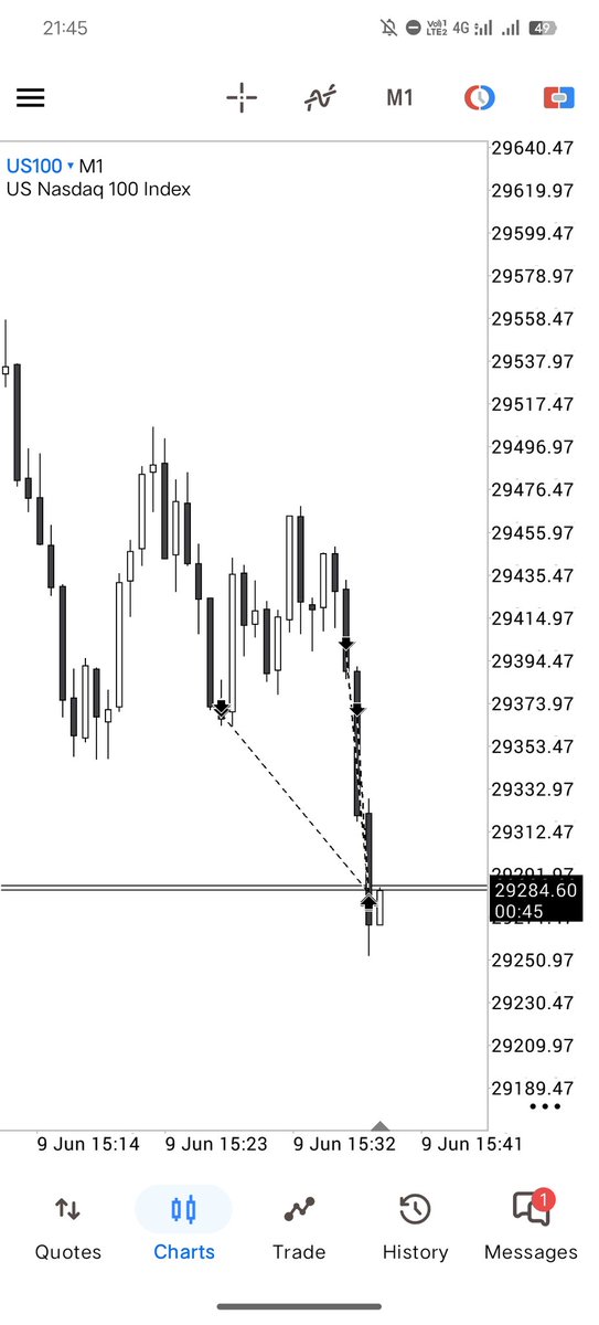 MazMMXM's tweet photo. @rzytrades brutal 🥀💔💀 https://t.co/EzwD7GNK9M