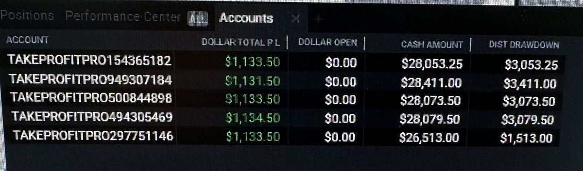 harrissd_'s tweet photo. Haven’t posted in an awhile. Good day on the @TakeProfitLLC accounts. Then off to the field 🤘 https://t.co/tij3156CXZ