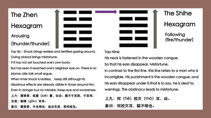 NYX19879275's tweet photo. PANIC is the meaning of the Shi He hexagram https://t.co/UnNDgWgHJq