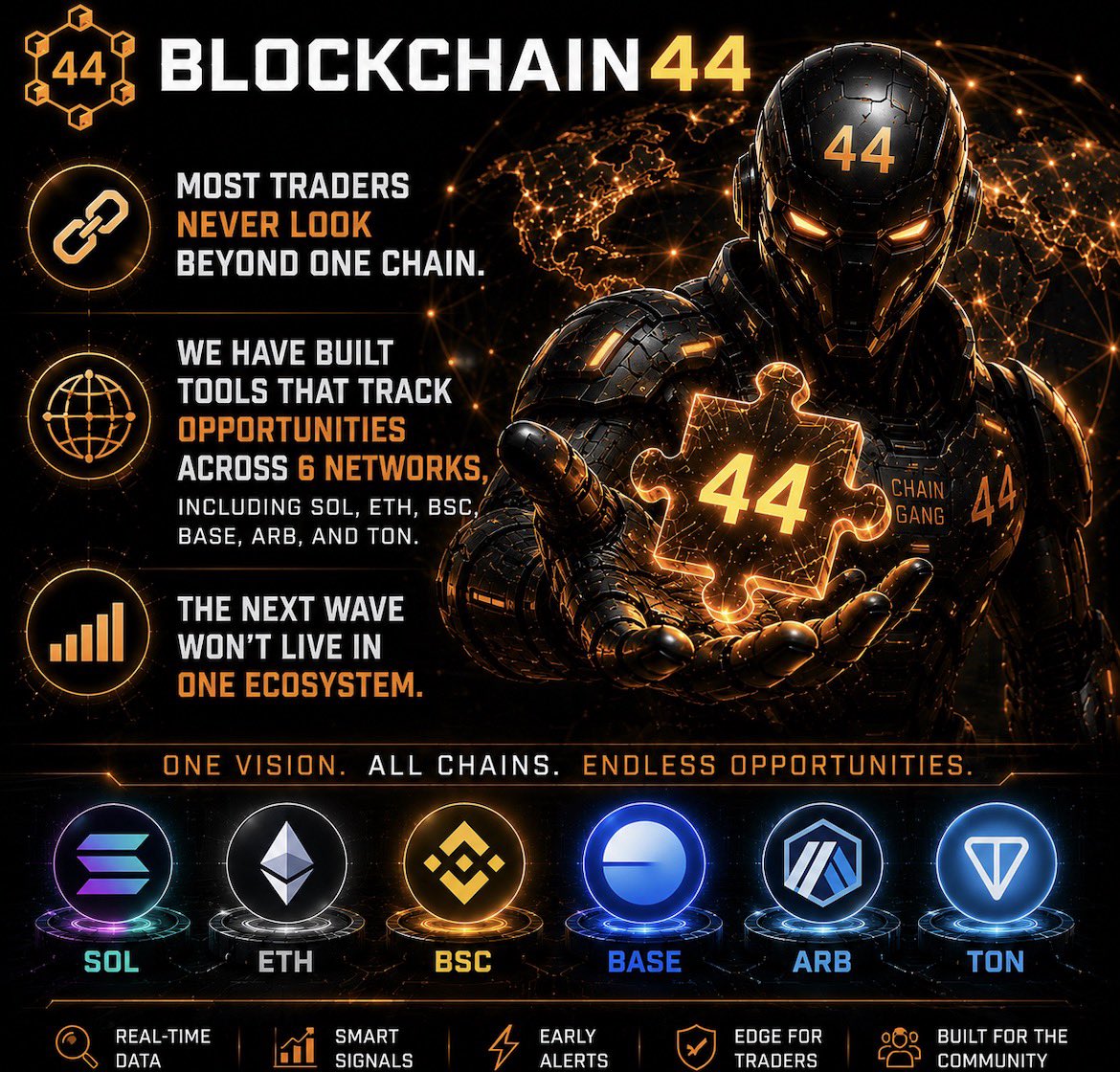 Blockchain_44_'s tweet photo. Most traders watch one chain.
We built for six.
⛓️‍💥SOL • ETH • BSC • BASE • ARB • TON
The next wave won't live in just one ecosystem. https://t.co/dlC336tXMJ