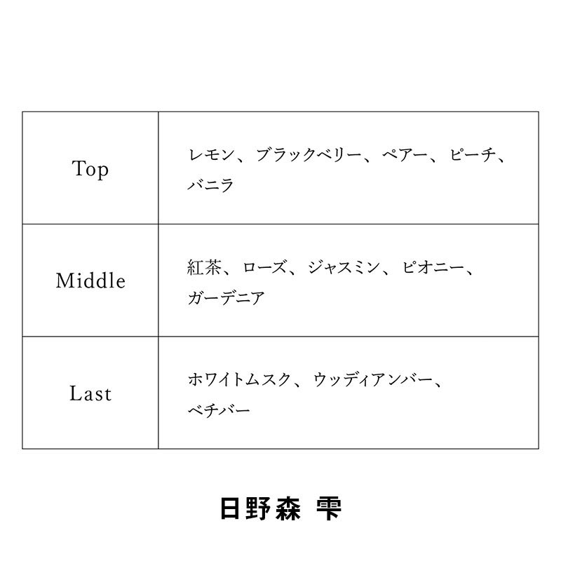 fapplegames's tweet photo. 雫ちゃんのオードトワレ届いた〜💧🍀ホワイトムスクがちょっと強くて大人っぽい匂いだけど、ピーチ🍑が入ってるの尊い✨
#日野森雫 https://t.co/9PSLbjXjvE