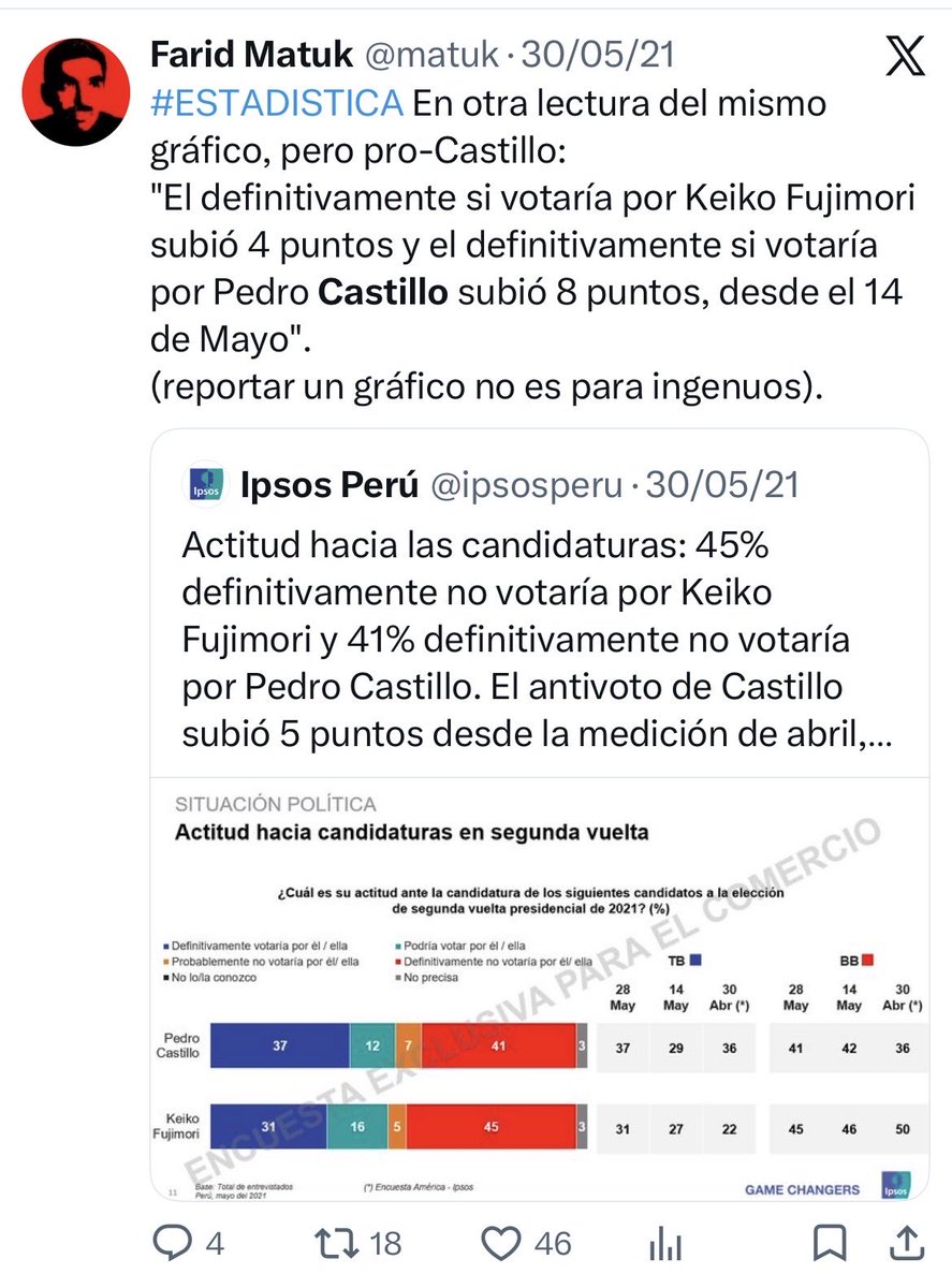 Epicteto__'s tweet photo. @matuk @remalpartida AH! pero cuando se trata de favorecer a tu candidato preferido ahí si compartes todo tipo de simulaciones y estadísticas. Que cositas no? https://t.co/rVtxggmelG