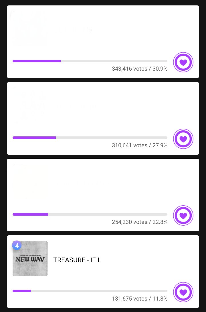 HarutoVTeam's tweet photo. 🗳️ MUSIC CORE - PRE-VOTING  

MUBEAT
4️⃣ TREASURE - 15.41%

MUNIVERSE
4️⃣ TREASURE - 11.8%

⚠️ BOTH APPS HAVE UNLIMITED VOTING

Teumes! Less than 24hrs left! Don't forget to drop you votes, and let's climb to first place!🔥🚨

#TREASURE #TREASURE_NEW_WAV
@treasuremembers https://t.co/d9RXnLxXIR