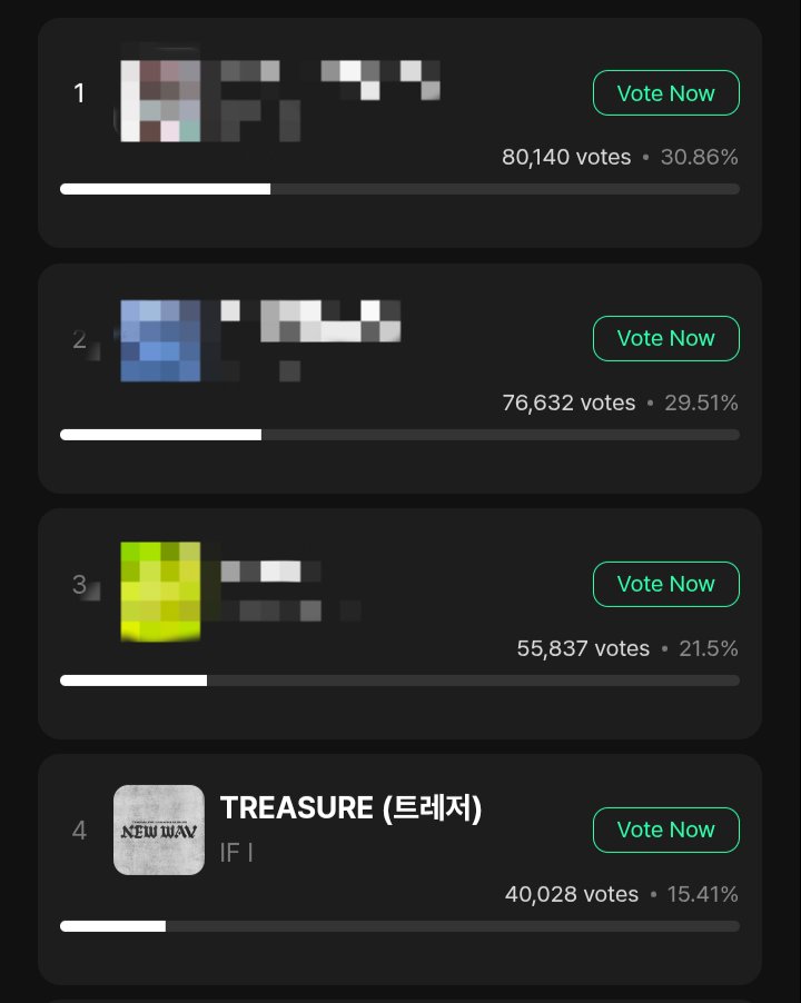 HarutoVTeam's tweet photo. 🗳️ MUSIC CORE - PRE-VOTING  

MUBEAT
4️⃣ TREASURE - 15.41%

MUNIVERSE
4️⃣ TREASURE - 11.8%

⚠️ BOTH APPS HAVE UNLIMITED VOTING

Teumes! Less than 24hrs left! Don't forget to drop you votes, and let's climb to first place!🔥🚨

#TREASURE #TREASURE_NEW_WAV
@treasuremembers https://t.co/d9RXnLxXIR