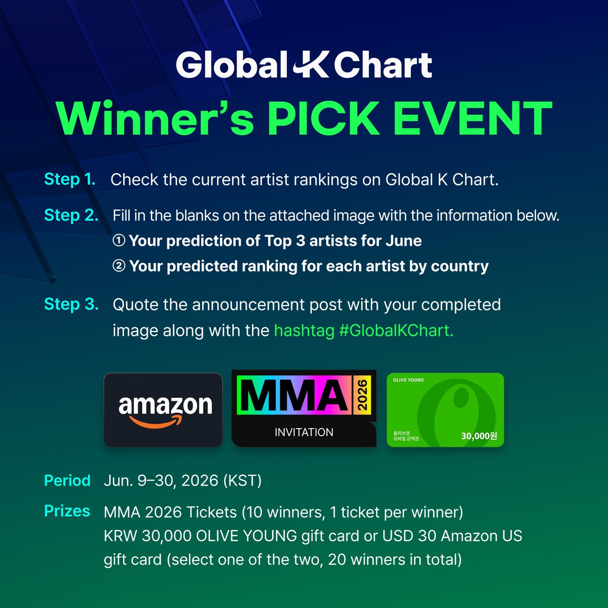 melon's tweet photo. [EVENT] Winner’s PICK

Global K-Chart 6月TOP3を当てて、MMA2026チケットをもらおう！
👇 下のボタンをタップしてヒントをチェック 👇
🎁 リワード：MMA2026チケット（10名様／1人1枚）/ ギフトカード（20名様）

🗓️ 期間：〜2026年6月30日
※参加方法はMelon（@melon）公式投稿で確認