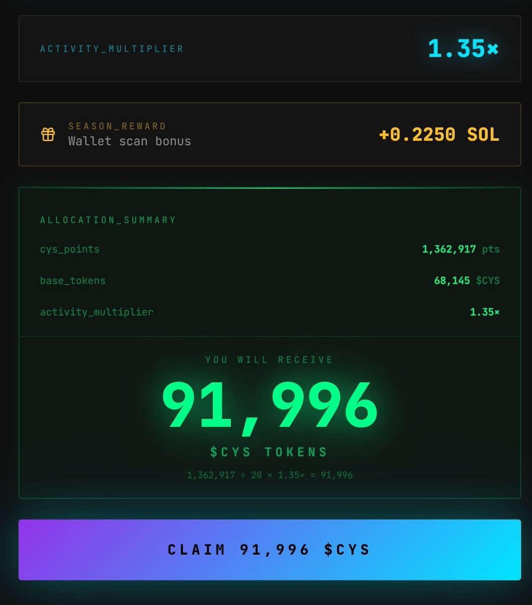 Crypto_Pronab's tweet photo. Thanks @claimyshare 

I just Claimed My Reward 

91,996 $CYS = 4787$ 🥰

Big Win https://t.co/wY7FwLmLXC