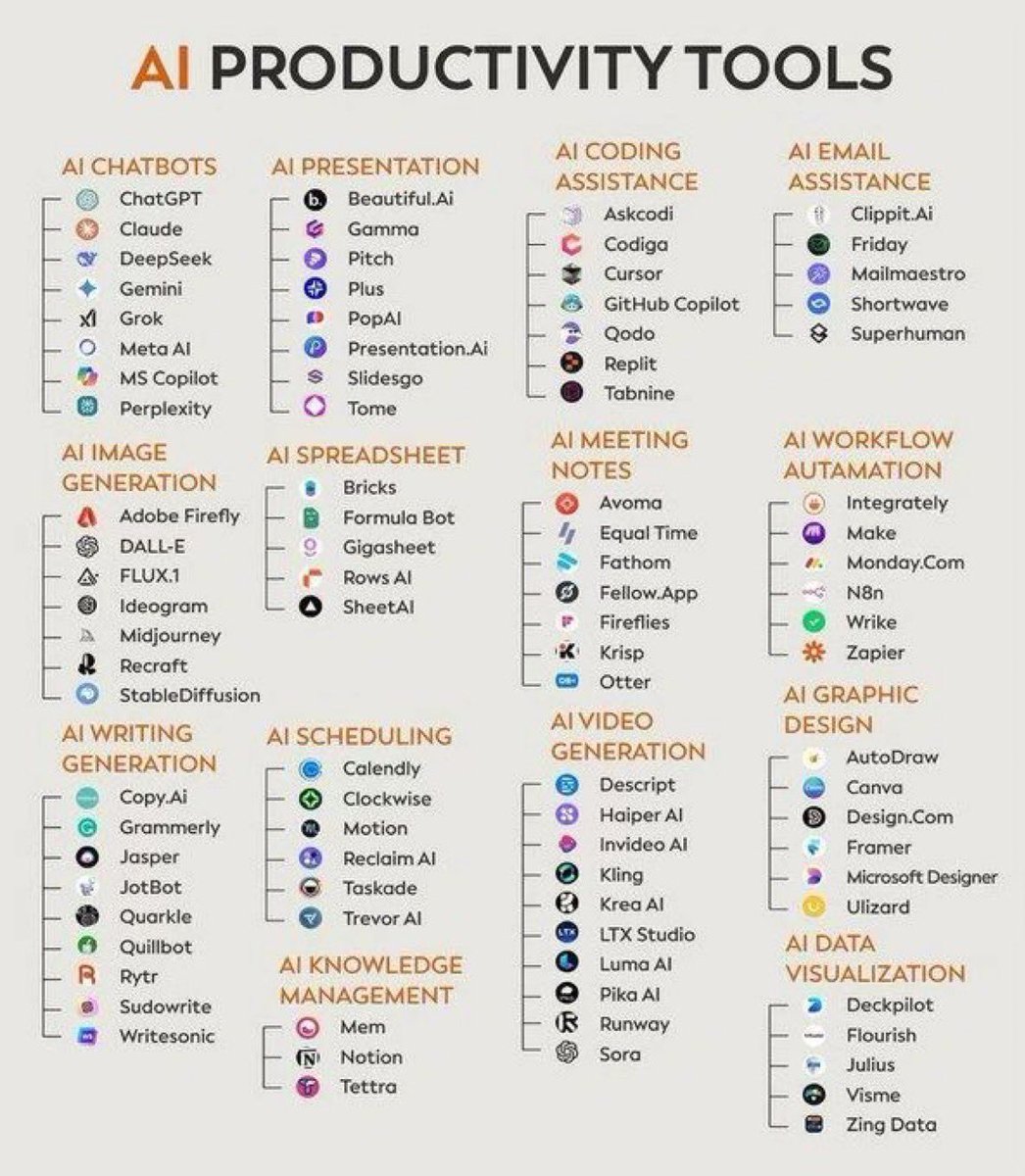 iansh04_'s tweet photo. 120 + Mind blowing AI tools 🔥

1. Ideas

- Claude
- ChatGPT
- Bing Chat
- Perplexity
- Copilot

2. Website

- Dora
- 10Web
- Framer
- Unicorn
- Style AI

3. Writing

- Jasper
- HIX AI
- Longshot
- Textblaze
- Jenny AI

4. Meeting

- Tldv
- Krisp
- Otter
- Fathom
- Sembly AI

5. Chatbot

- Droxy
- Chatbase
- Chatsimple
- CustomGPT
- Mutual info

6. Automation

- Make
- Zapier
- Xembly
- Bardeen
- Levity

7. UI/UX

- Figma
- UiMagic
- Uizard
- InstantAI
- Penpot

8. Image

- Dreamina AI
- Leap AI
- Midjourney
- Stability AI
- Fotor

9. Video

- Dreamina AI
- HeyGen
- InVideo
- Eightify
- Morphstudio xyz

12. Audio

- Lovo ai
- Eleven labs
- Songburst AI
- Adobe Podcast
- Resemble AI

13. Presentation

- Decktopus
- Slides AI
- Pitch
- Designs AI
- Beautiful AI

14. SEO

- VidIQ
- Seona AI
- BlogSEO
- Keywrds ai
- Semrush

15. Design

- Canva
- Flair AI
- Designify
- Clipdrop
- Magician design

16. Logo Generator

- Looka
- Designs AI
- Brandmark
- Stockimg AI
- Namecheap

17. Prompts

- FlowGPT
- Alicent AI
- PromptBox
- Promptbase
- Snack Prompt

18. Productivity

- Merlin
- Tinywow
- Notion AI
- Adobe Sensei
- Personal AI

19. Marketing

- Pencil
- Ai-Ads
- AdCopy
- Simplified
- AdCreative

20. Twitter

- Typefully
- Tweetlify
- Tapilo
- Hypefury
- TweetHunter

Follow @iansh04_ for more useful content ...