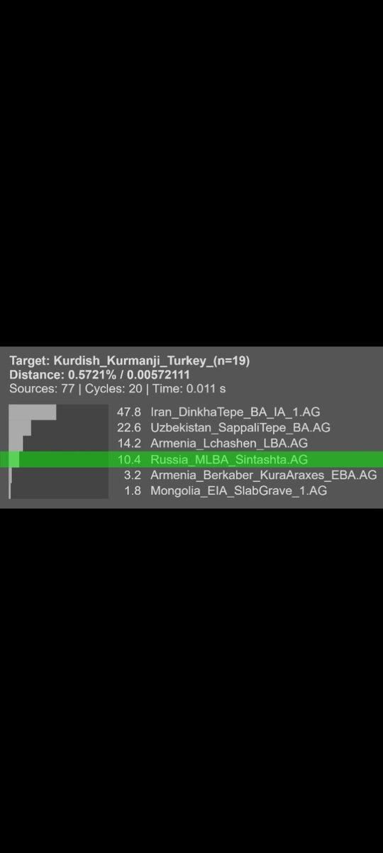 muzaffer_yn's tweet photo. @zamansiz1989 @oguzhantekden Allahın vatansız hırtı çogunuzda Aryanlık %10 fln amk asimile olmuş Hurri Ermeni kalıntılarısınız eşşek https://t.co/dWCZxbIX2v