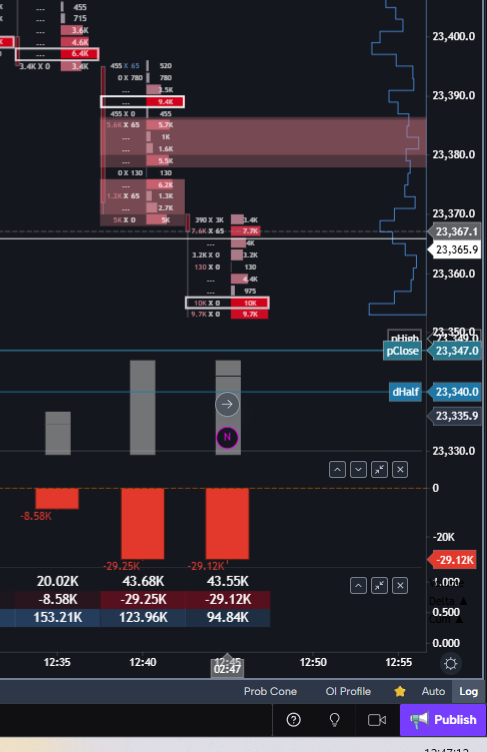 fnotraders's tweet photo. #NF good abs and locations - the VAL of the sessions for a support here #gocharting #nifty #orderflow https://t.co/RG16kfRrBw