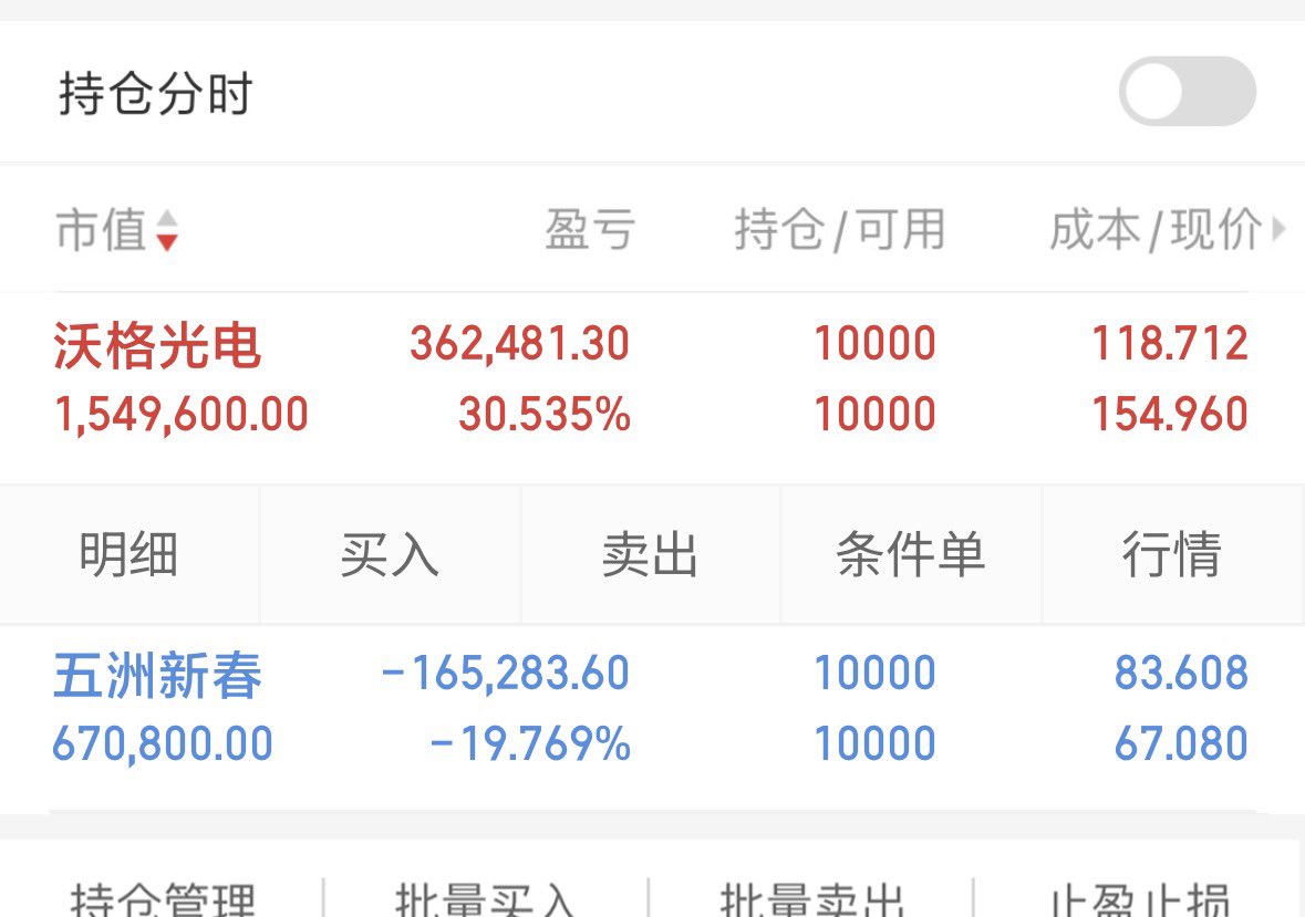 PanjaJavid's tweet photo. 沃格光电继续保持格局，我个人是不喜欢做T的，你们有闲心的可以做一下T，后续行情持续看好。 https://t.co/66fO6XZIv9