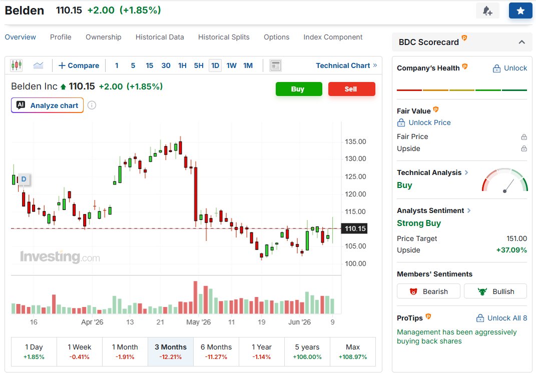 @Venu_7_ Check out BELDEN $BDC Hidden gem in fiber cable and ...