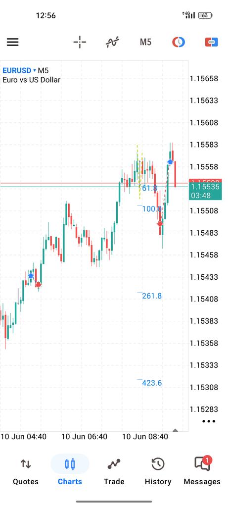 backupatb's tweet photo. -1R EURUSD https://t.co/QyByZQkoTl