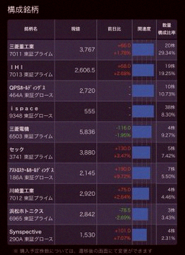 main_manami's tweet photo. 史上最大のIPO「SpaceX上場」って話題だけど、俺が気にしてるのはその後の相場なんだよね。資金には限りがあるから、大型IPOが来ると資金が動く。相場より資金の流れを見たほうが早いんだ。で、今は日本の量子・宇宙に投資してる。SpaceX級になると信じてて、あの頃のNVIDIAを思わせる超低位株だよ。 https://t.co/OD9XqJEwi5