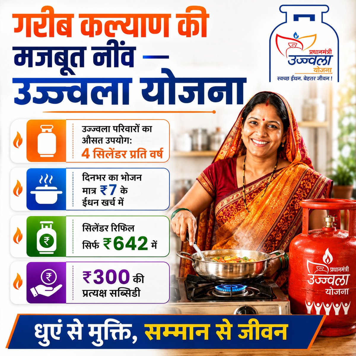 mrorry037's tweet photo. @INCUttarPradesh गरीब परिवारों का दिनभर का खाना सिर्फ सात रुपये में बन जाता है और बिचौलियों द्वारा इस योजना के इस दुरुपयोग रोकने को सरकार ने अब बहुत ही सही समय पर यह बड़ा आर्थिक फैसला लिया है। https://t.co/Yc2a4gBhuc