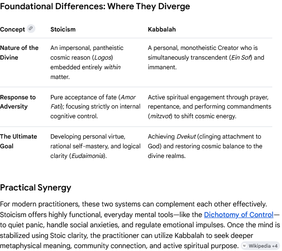 si_kan79's tweet photo. ℹ️ Comparisons between the religion of Judaism (including Kabbalah) and the philosophy of Stocism, which share features but comprise fundamental differences 👇
A Philosophic and Ethical Comparative Analysis of Stoicism and Judaism https://t.co/U9vl259YWR
https://t.co/iWuskOGAjr https://t.co/2SVWxBJ5wZ