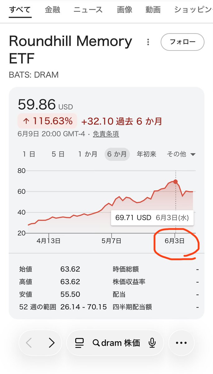 孤独で発狂しかけの独身FIRE民 tweet media