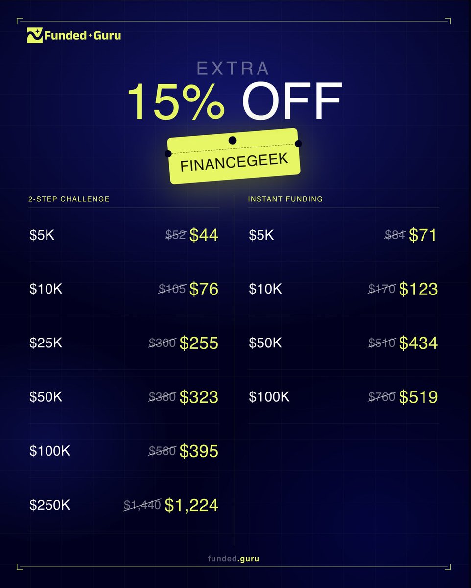 financegeeek's tweet photo. ⛔️ Read this ⛔️ 

           👇

If you get a FundedGuru account with the link below you will get access to the KeyLevels training group for free.

I’ll teach you how to go beast mode on the charts like these students here

Link: https://t.co/UYnJ6d2P0s

Code:FINANCEGEEK

Hurry❤️ https://t.co/R5D59Ixs3L
