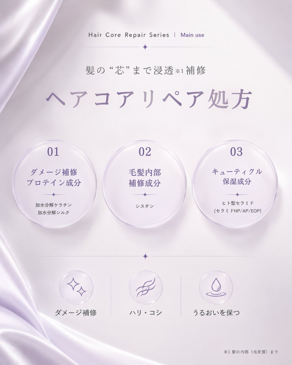 pharma21_jp's tweet photo. HAIR CORE REPAIR SERIES
髪の芯※1まで浸透し、蓄積ダメージを集中補修。

ナイトリペアシャンプーは睡眠中のケア時間に着目した夜間集中リペア処方

 ケラチン・シルク・シスチン・ヒト型セラミド配合で毛先までまとまる髪へ。※1毛皮質まで

#PHARMA21 #ヘアケア #シャンプー #トリートメント https://t.co/L6fiRz76rt