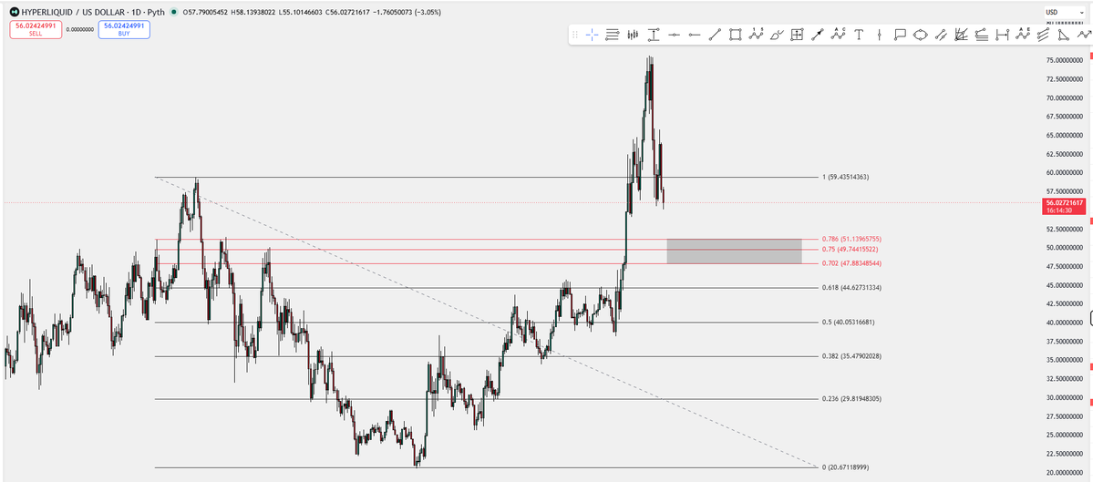 alts_follower's tweet photo. @Nebraskangooner $46-50 would be normal ... https://t.co/nQ2PbQ2HhT