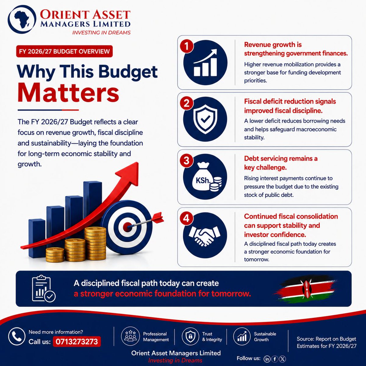 orientasset's tweet photo. The budget Reading is coming up. Here is a breakdown of what the budgets entails and the prepositions to be added. #budget2026 https://t.co/MKHtUzZTLA