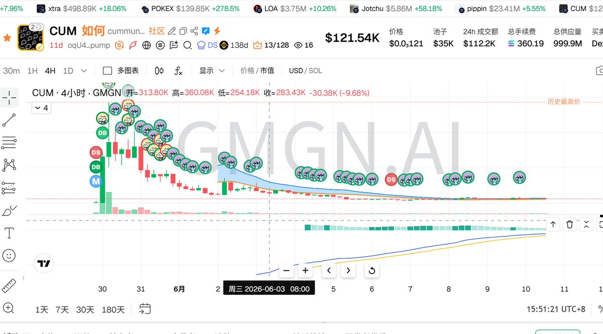 Hymthy's tweet photo. 所以，就这样死去了吗？ solana:oqU4DdYCbdSf9j74vnEgvCn1YzNfYQEPWaC6pu6pump https://t.co/dvKnNj4v2v