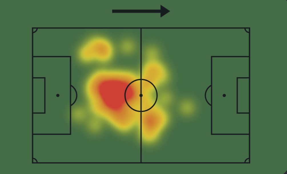 robertopuntocom's tweet photo. Para quienes están preocupados por la ausencia de Leandro Paredes, el hombre del amistoso vs Islandia es Exequiel Palacios. Mapa de calor, con robos y distribución de juego y 97% de eficacia en pases. Scaloni tiene otro 5 confiable. https://t.co/bQyLRBbWPC