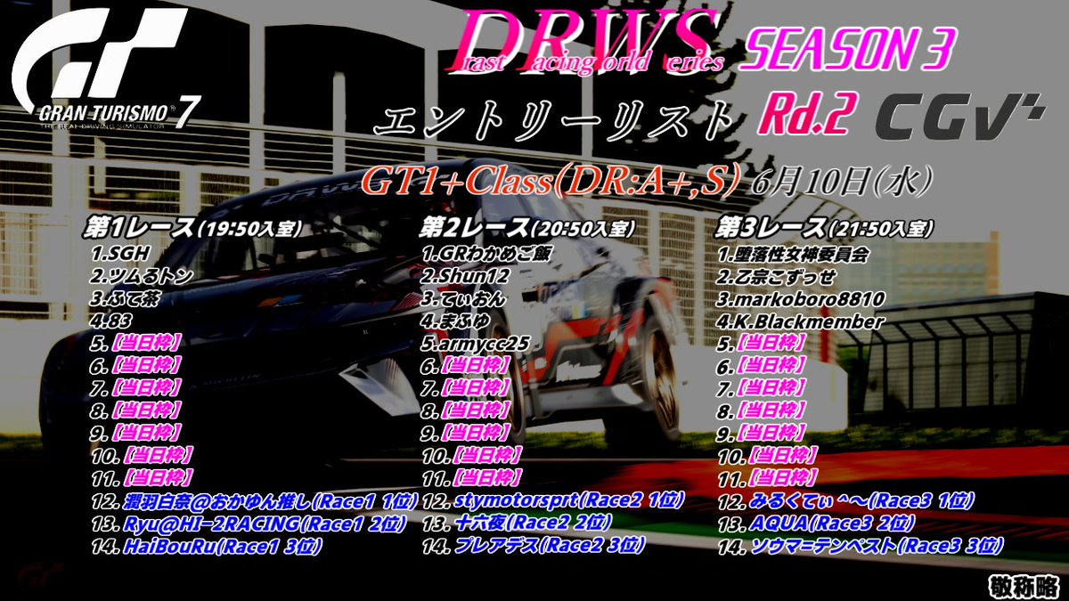 Drast_games's tweet photo. 【#DRWS Season Rd.2】
GT1+Class
10日12時時点での事前エントリーおよびDay1進出の組み合わせはご覧の通り📝
事前エントリー、当日フリーエントリーでもお待ちしてます!
ゲスト解説には3名のDR:A+の方にお越しいただきます! https://t.co/QYWZDFiTat