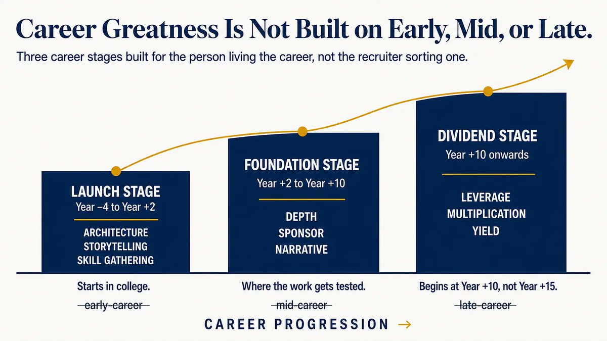 riseupatwork's tweet photo. Career Greatness Is Not Built on Labels Like 'Early, Mid, or Late.' https://t.co/V4g1FsEyY7 https://t.co/LVfRXXXTkG