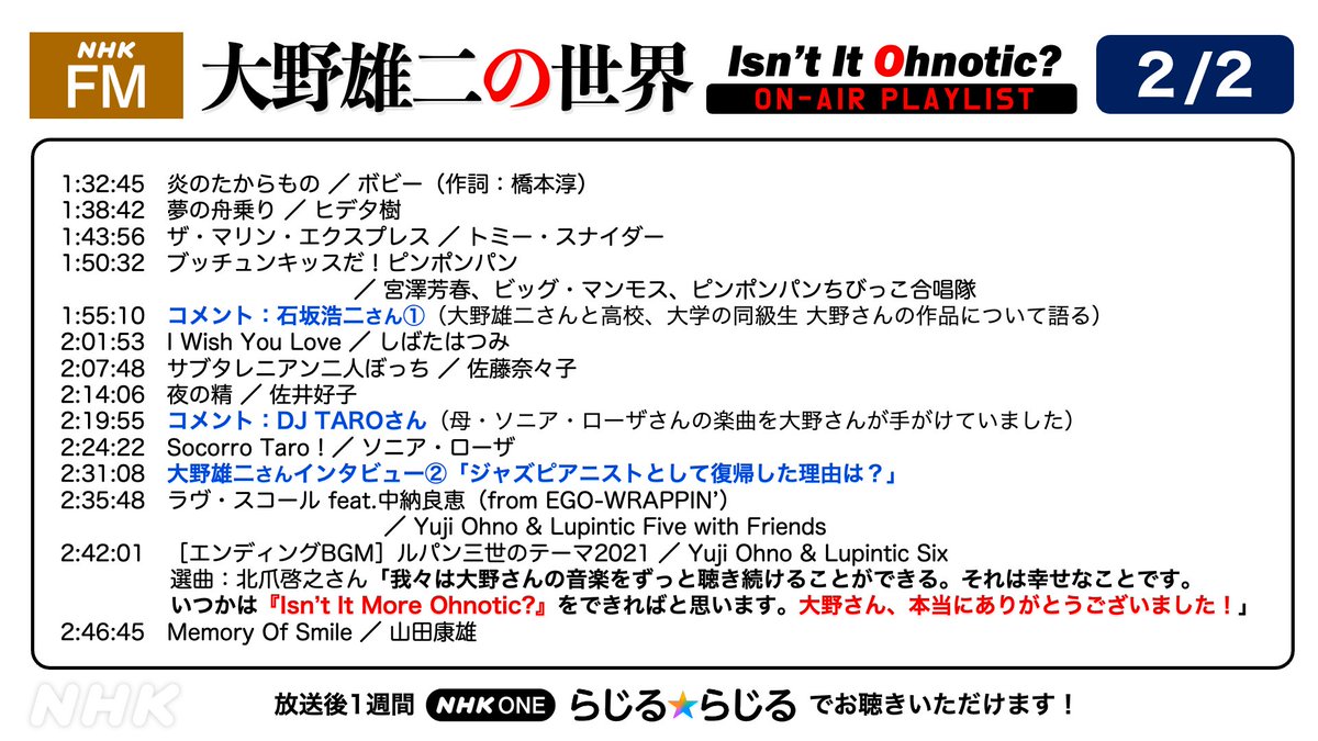 nhk_radiru's tweet photo. 🎺  #大野雄二 の世界 
　　𝐈𝐬𝐧’𝐭 𝐈𝐭 𝐎𝐡𝐧𝐨𝐭𝐢𝐜?🎸

7（日）放送
おかけした曲のリストです。

番組は、今度の日曜午前11時まで配信中です。

▼配信を聴く▼
https://t.co/s53RagYYOA

オンエアリストは、らじる★らじるでの再生時間も表記してあります。

▼放送された曲の一覧を見る▼ https://t.co/cSCV6fsuDo