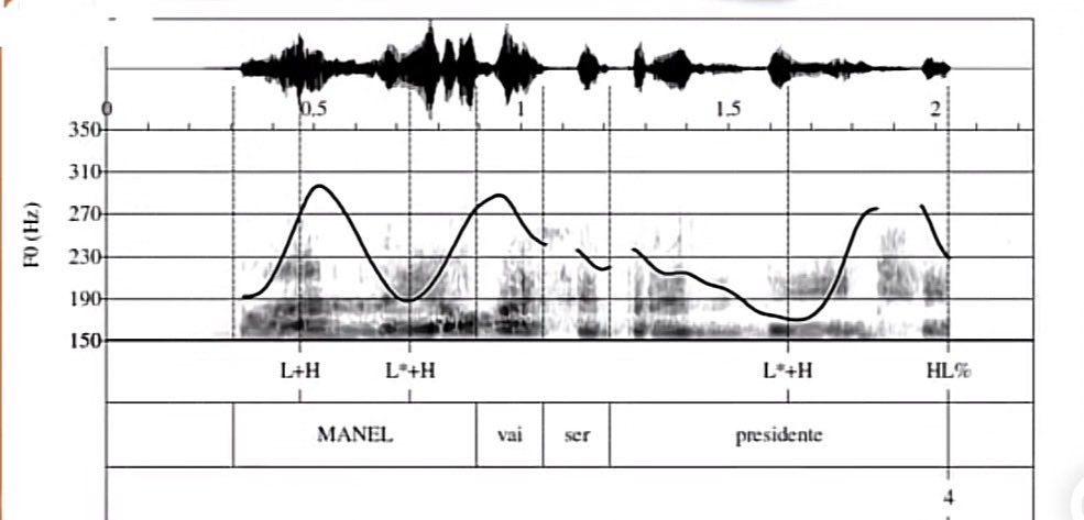 04Crabs's tweet photo. @junewi03 This is scientifically proven; the phonetics of Brazilian Portuguese has more melodic movements. Notice the wave structure of a Brazilian speech sample collected by the University of Lisbon. It strongly resembles a wave represented in the images, doesn't it? https://t.co/pDwKJk28Dt