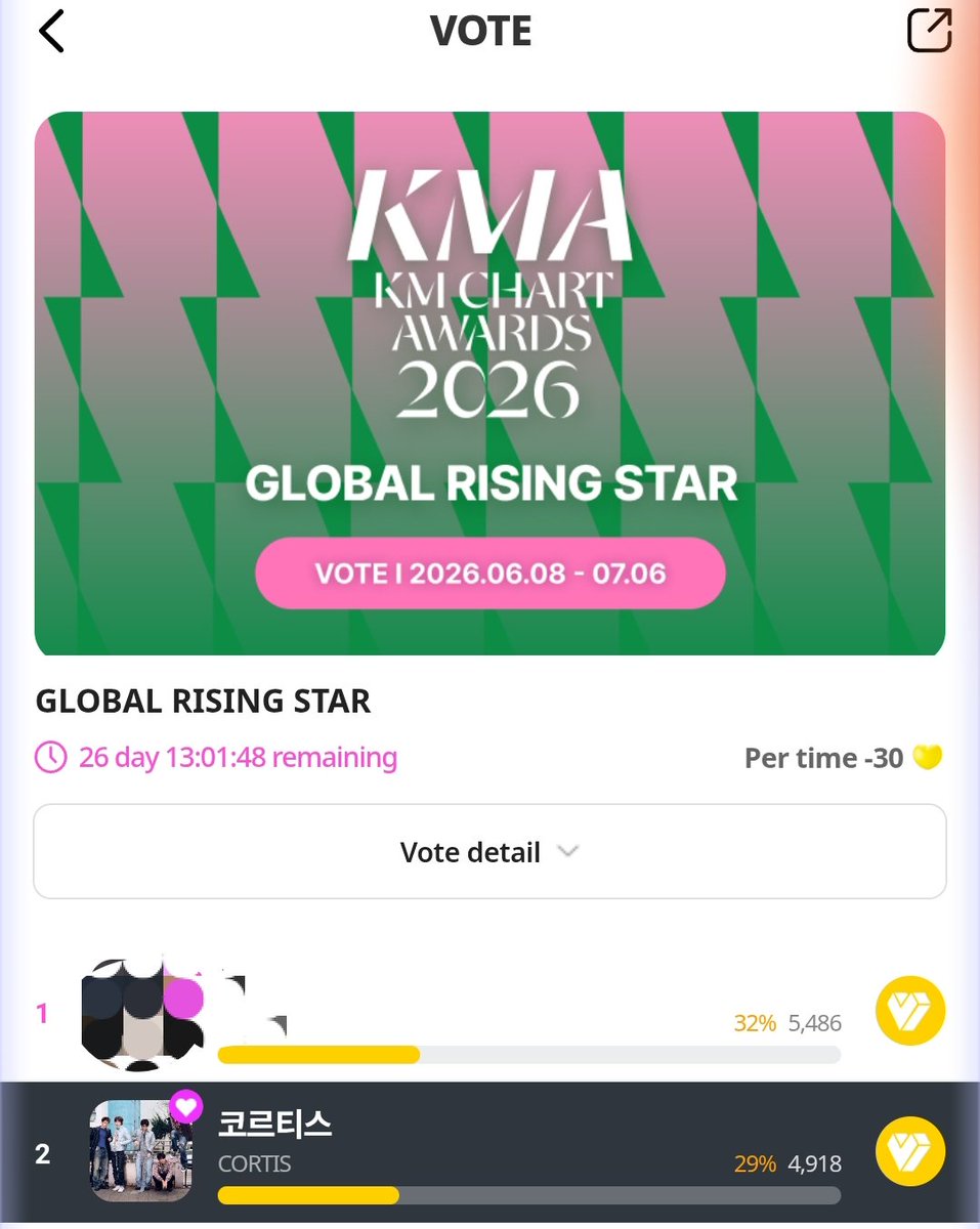 Coer_yk's tweet photo. Day :26 
Reminder We lost Round 1and 2 To win the last round We have to increase the gap Not  just little??? If we didn't work hard Or make the gap bigger Then don't even expect at the last minute to show some miracle. There will not be any digital points?? https://t.co/HlAFbS7fw5