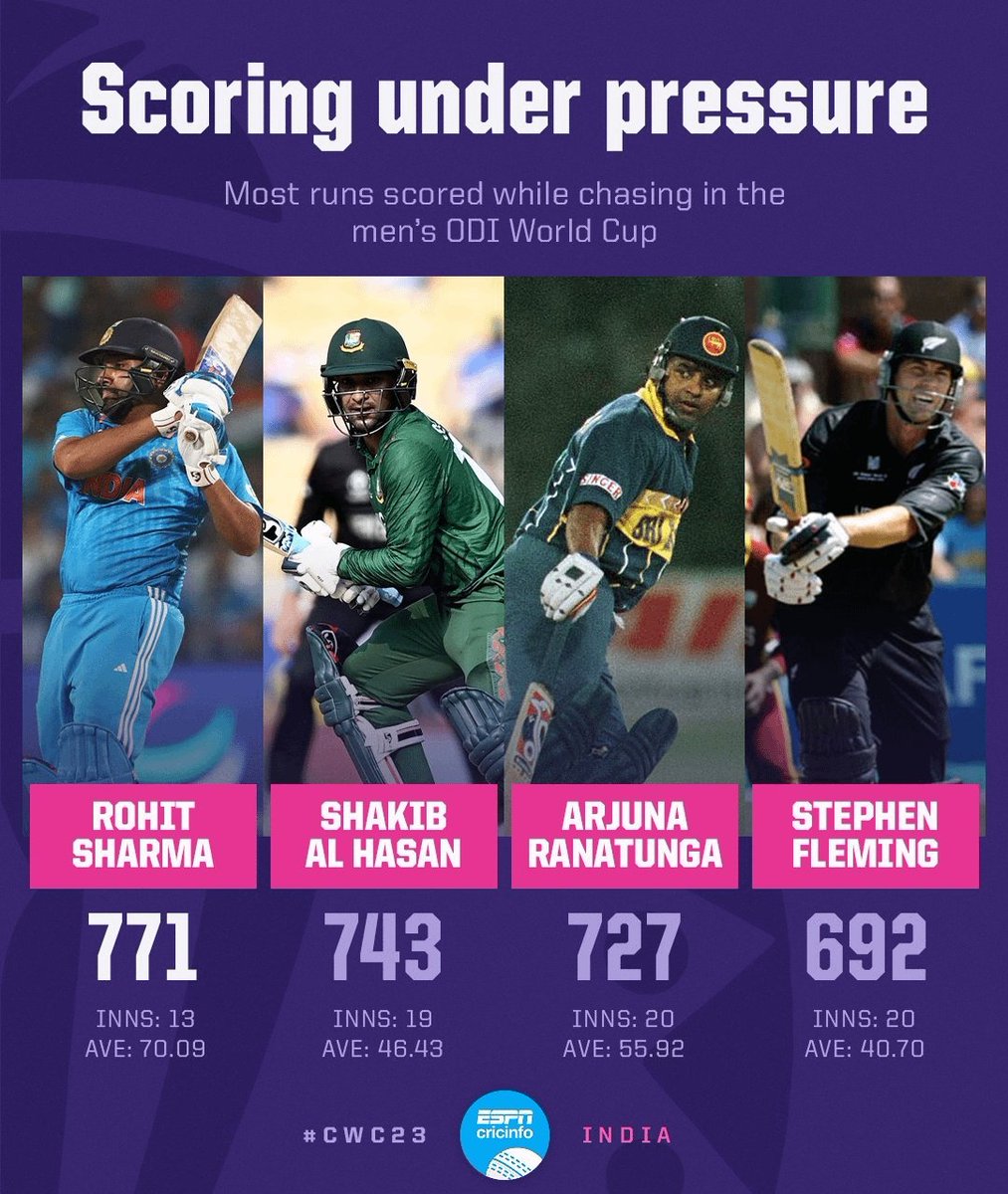 ImYorker93's tweet photo. It's funny how that one choker got the Chase Master tag on the basis of just one or two knocks in the T20 WC. https://t.co/Sy80eSdA9Y