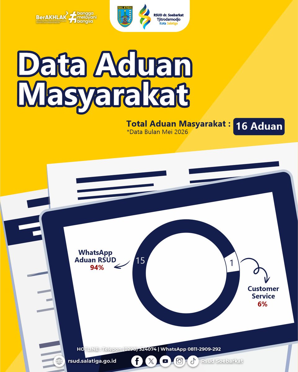 rsudsoebarkat's tweet photo. Sobat RSDS, berikut kami sampaikan rekapitulasi aduan masyarakat terkait RSUD dr. Soebarkat Tjitrodarmodjo Kota Salatiga pada Bulan April 2026. https://t.co/kehUVnhvfk