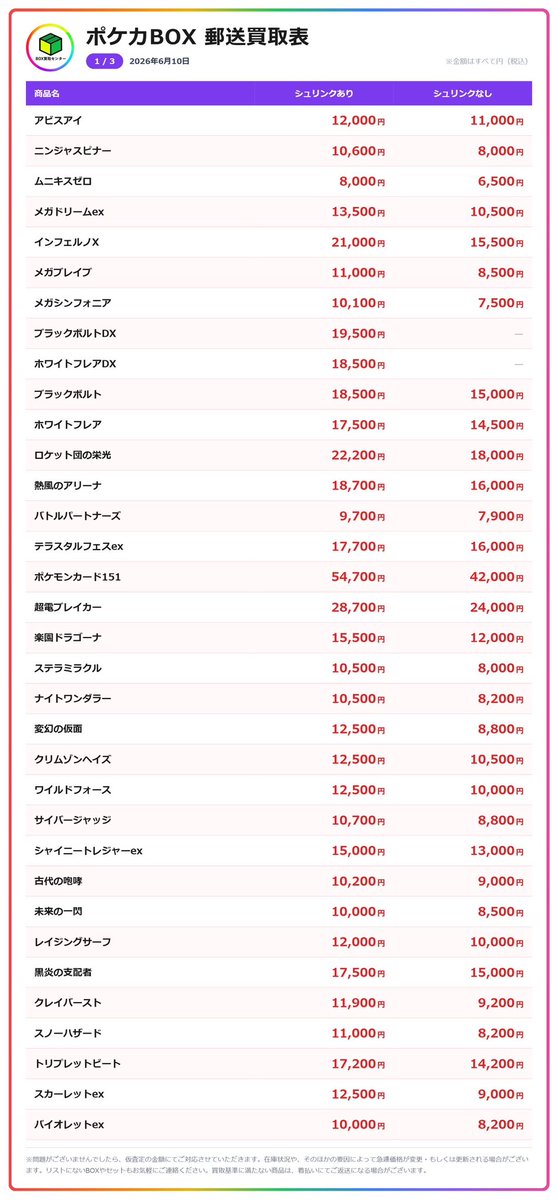 Box_Center01's tweet photo. 本日の買取募集表です🔥
安定した満額率と振込スピードでリピートしていただいております✨

①基本満額🙆‍♀️
②キャッシュバックで送料無料🔥(10万円以上買取時/上限2千円)
③基本BOX到着後72時間以内振込✈️

プロフからメッセージ1通でお申し込み可能📩はじめてでも安心！ https://t.co/C2NcgeuPKO