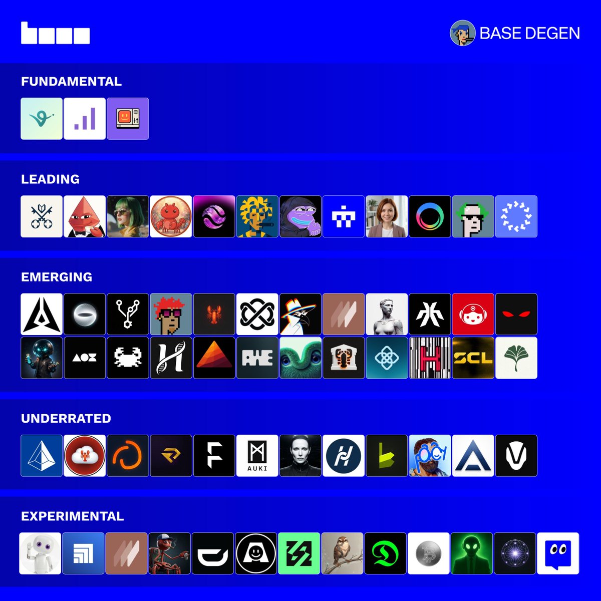 DegenOnBase_'s tweet photo. My Updated AI Tier List on @base

The AI ecosystem on Base is expanding rapidly right now https://t.co/yuKTNvmel6