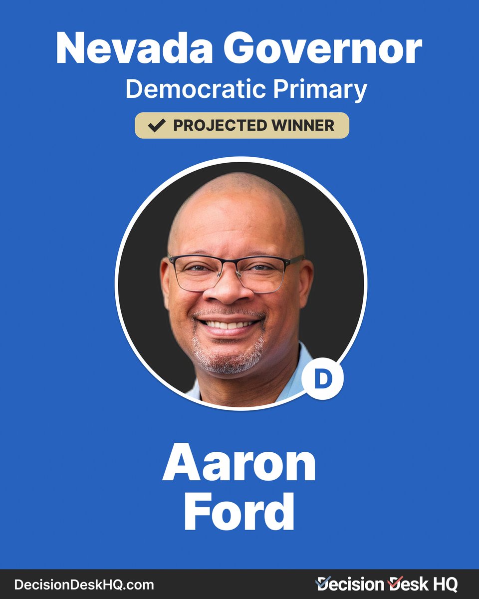 DecisionDeskHQ's tweet photo. Decision Desk HQ projects Aaron Ford wins the NV Governor Democratic Primary

#DecisionMade: 11:43 PM EDT https://t.co/tBmp9Ffve7