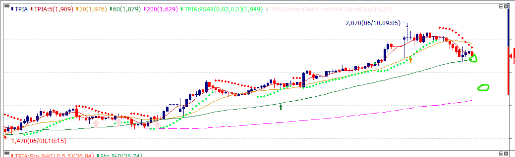 rfldrl's tweet photo. yang belum kebagian silakan menunggu $TPIA di 1.600an - 1.800an https://t.co/e1tTYl0Q3u